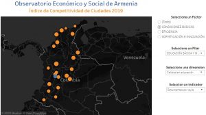 Tablero de control para el índice de competitividad de Armenia 2019-2020